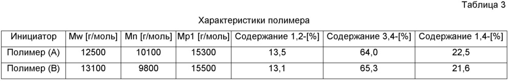 Полимеры, модифицированные аминосиланом (патент 2609166)