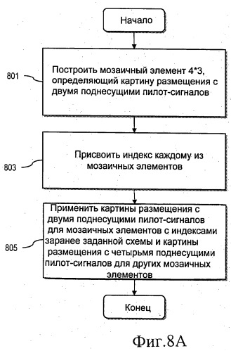 Способ и устройство для размещения пилот-сигналов (патент 2458470)