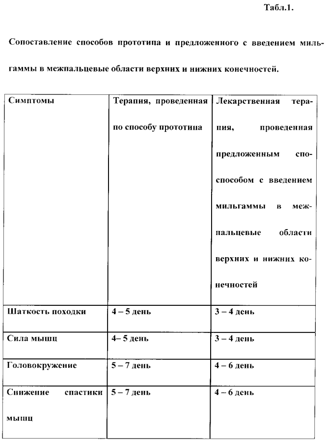 Способ реабилитации больных алкогольной полинейропатией (патент 2594252)