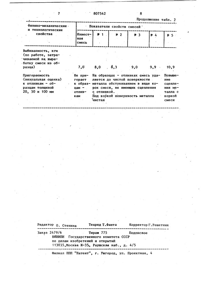 Смесь для изготовления литейных форм и стержней (патент 807542)