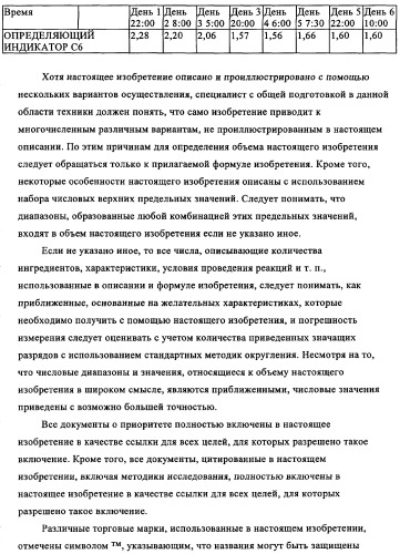 Мониторинг полимеризации и способ выбора определяющего индикатора (патент 2361883)