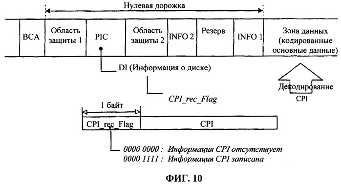 Носитель записи с информацией о наличии защиты от копирования, а также устройство и способы формирования, записи, воспроизведения и ограничения воспроизведения носителя записи (патент 2404462)