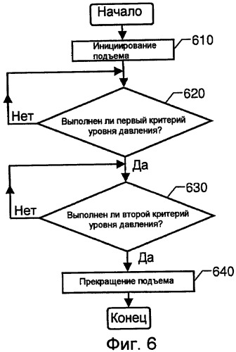 Регулирование подъема элементов шасси транспортного средства (патент 2475372)