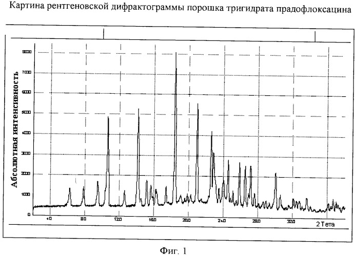 Тригидрат 8-циано-1-циклопропил-7-(1s, 6s-2,8-диазабицикло-[4.3.0]нонан-8-ил)-6-фтор-1, 4-дигидро-4-оксо-3-хинолинкарбоновой кислоты (патент 2383543)