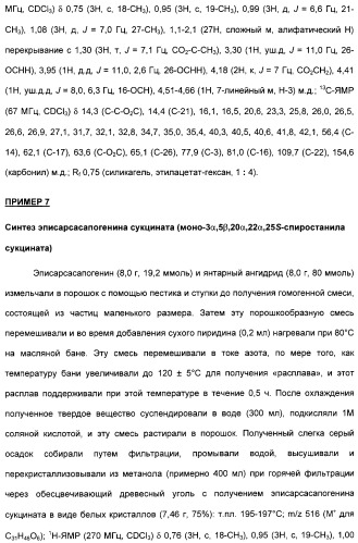 Производные сапогенина, их синтез, применение и способы, основанные на их применении (патент 2311423)