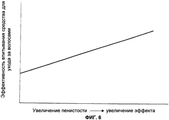 Ультразвуковое устройство для ухода за волосами (патент 2384282)