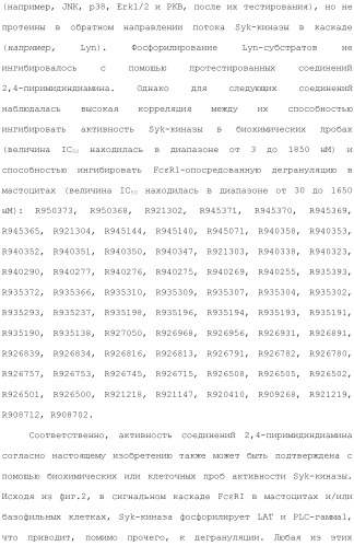 Способы лечения или профилактики аутоиммунных заболеваний с помощью соединений 2,4-пиримидиндиамина (патент 2491071)