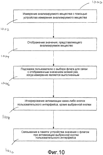 Способ и система проверки анализируемого вещества (патент 2494399)