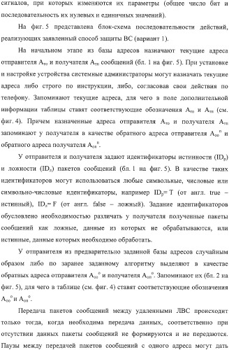 Способ защиты вычислительной сети (варианты) (патент 2325694)