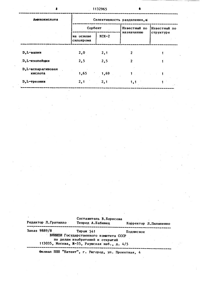 Сорбент для хроматографии оптических изомеров аминокислот (патент 1132965)
