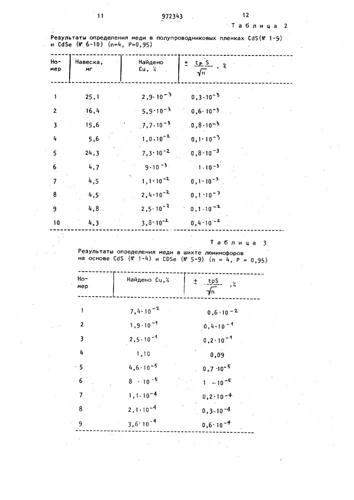 Способ люминесцентного определения меди (патент 972343)