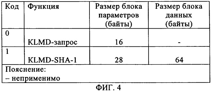 Обработка команд генерации дайджестов сообщений (патент 2344467)