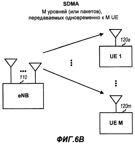 Передача квитирования восходящей линии для sdma в системе беспроводной связи (патент 2424620)
