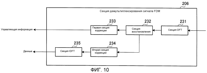 Устройства радиосвязи и способ радиосвязи (патент 2534216)