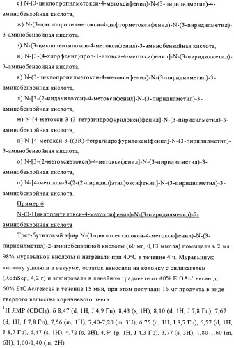 Применение производных анилина в качестве ингибиторов фосфодиэстеразы 4 (патент 2321583)