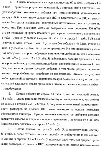 Добавка к цементу, смеси на его основе и способ ее получения (варианты) (патент 2441853)