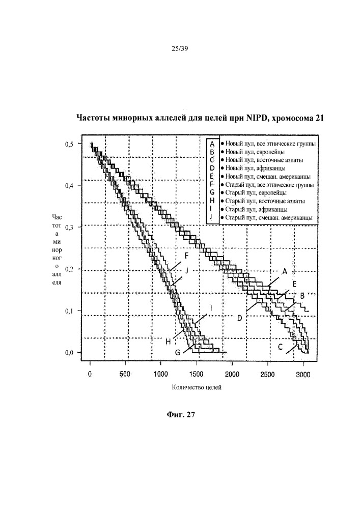 Способы и композиции для высокомультиплексной пцр (патент 2650790)