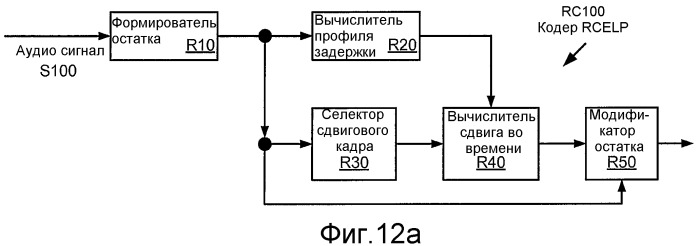 Кодирование сигнала с использованием кодирования с регуляризацией основных тонов и без регуляризации основных тонов (патент 2470384)