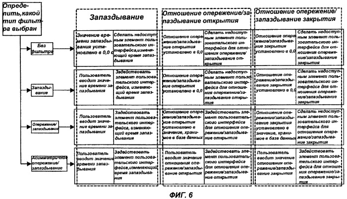 Входной фильтр опережения-запаздывания для электропневматического управляющего контура (патент 2377629)