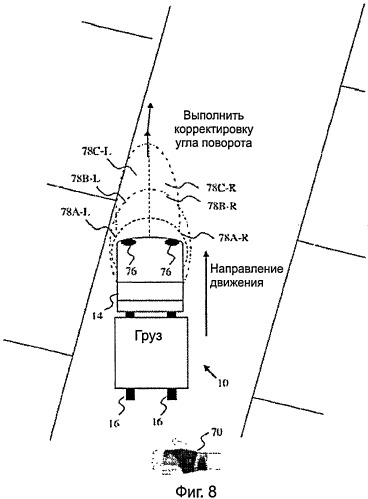 Одновременное зондирование нескольких зон для погрузочно-разгрузочных устройств (патент 2534008)