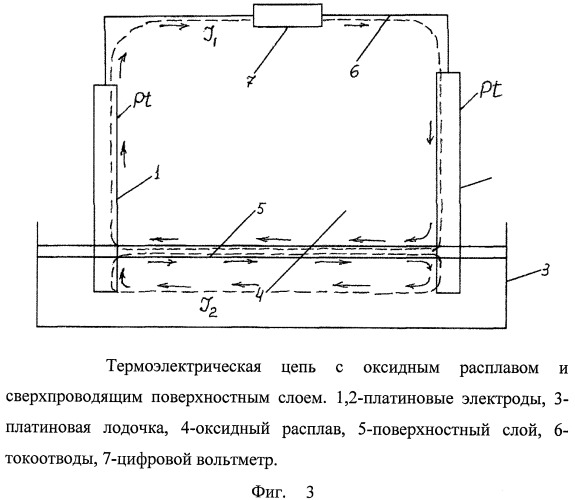 Способ получения оксидных расплавов, обладающих признаками сверхпроводящих жидкостей (патент 2470864)