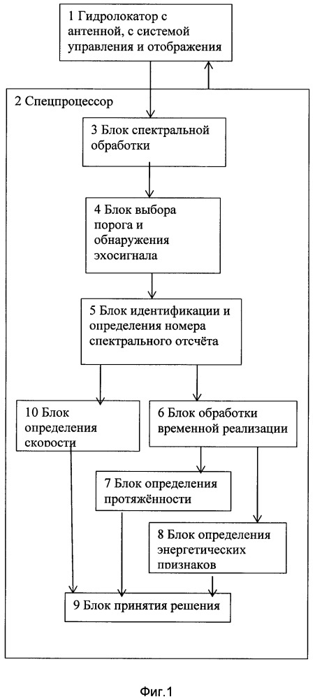 Способ классификации эхо-сигнала гидролокатора (патент 2660219)