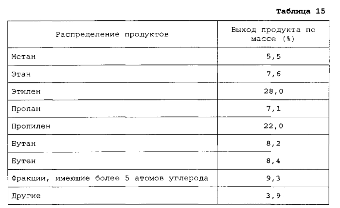 Катализатор на основе молекулярного сита, не содержащий связующего, и способ его получения (патент 2565599)