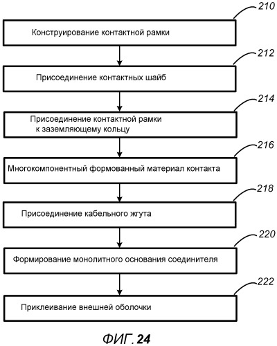Соединитель с двойной ориентацией с внешними контактами (патент 2544839)