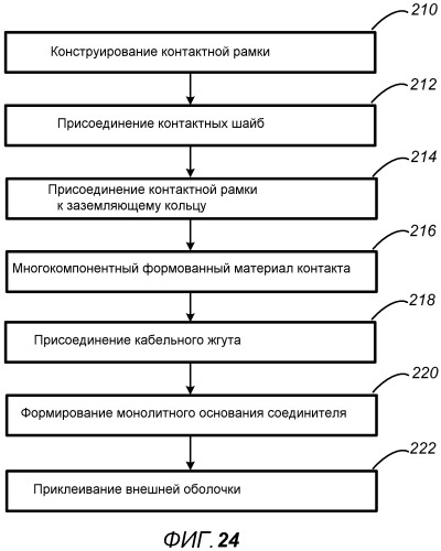 Соединитель с двойной ориентацией с внешними контактами (патент 2544839)