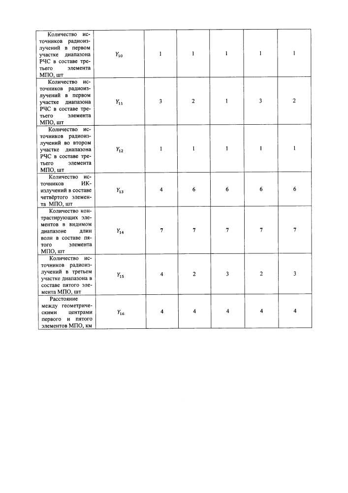 Способ комплексного мониторинга и управления состоянием многопараметрических объектов (патент 2627242)