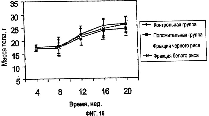 Способ экстракции антоцианинов из черного риса и их композиция (патент 2336088)