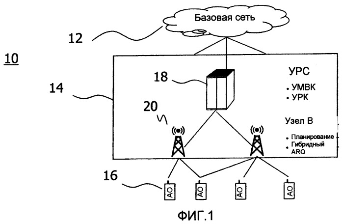 Способ распределения радиоресурсов (патент 2406271)
