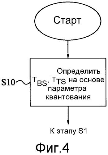 Управление деблочной фильтрацией (патент 2557766)