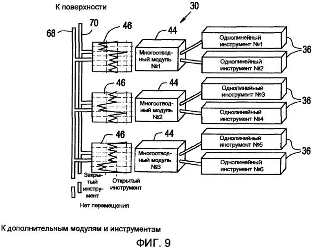 Система и способ для управления многочисленными скважинными инструментами (патент 2505674)