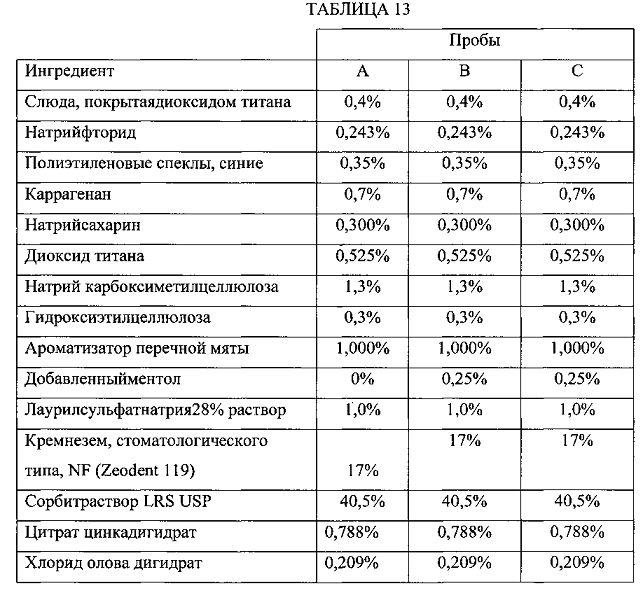 Композиции для уменьшения ощущений, вызванных рецепторами trpa1 и trpv1 (патент 2605297)