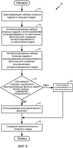 Кодирование видеосигналов посредством выбора фильтра (патент 2491758)