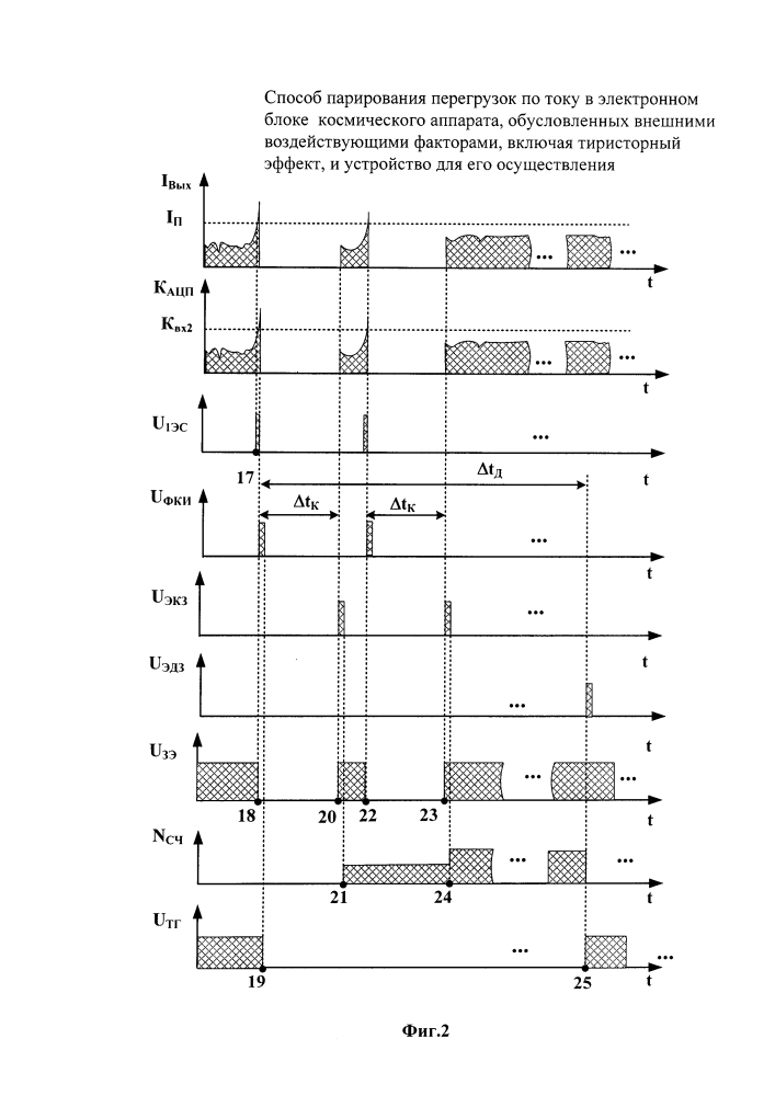 Способ парирования перегрузок по току в электронном блоке космического аппарата, обусловленных внешними воздействующими факторами, включая тиристорный эффект, и устройство для его осуществления (патент 2599089)