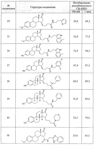 Новые ингибиторы 17 -гидроксистероид-дегидрогеназы типа i (патент 2369614)