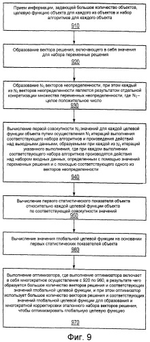 Анализ многочисленных объектов с учетом неопределенностей (патент 2413992)