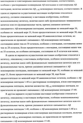 Применение антитела против амилоида-бета при глазных заболеваниях (патент 2482876)