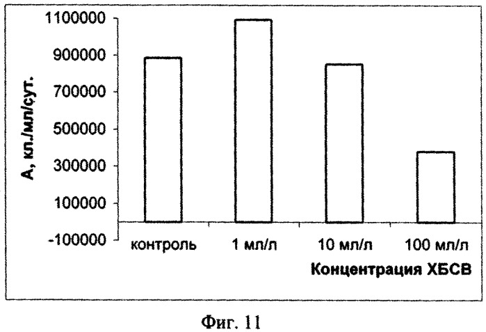 Способ определения влияния токсичности сточных вод на водные соленые среды (патент 2541457)