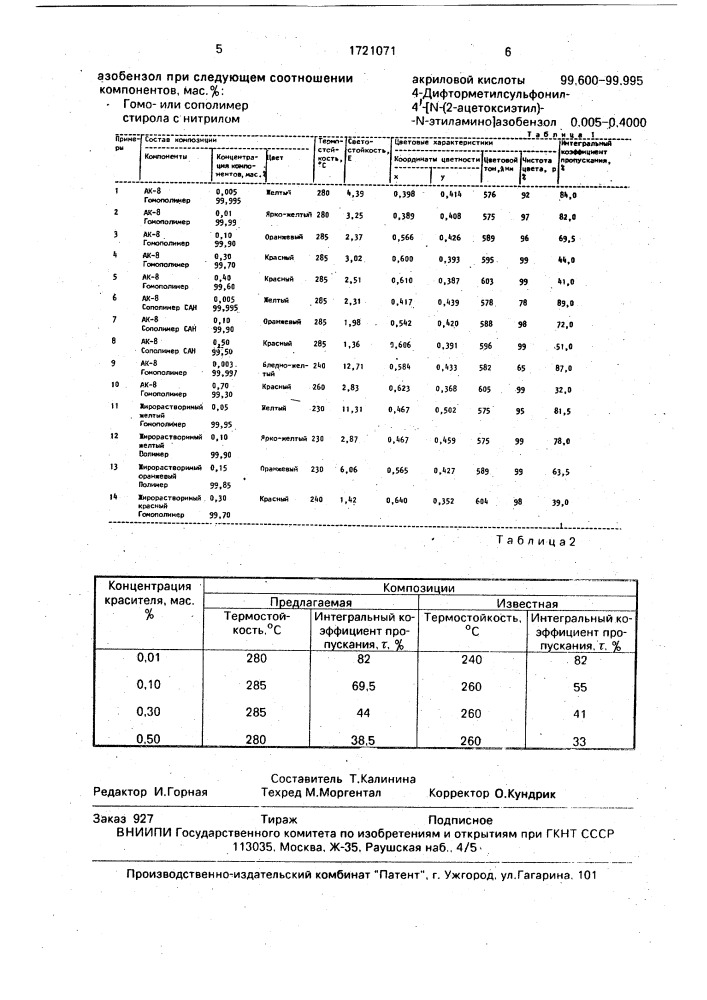 Окрашенная полистирольная композиция (патент 1721071)