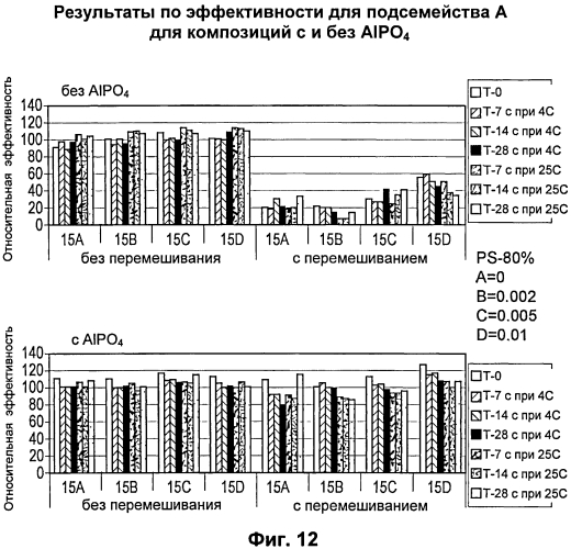 Стабильные композиции антигенов neisseria meningitidis rlp2086 (патент 2580620)