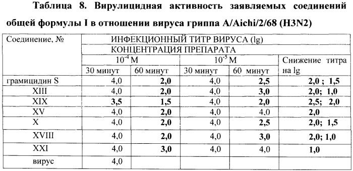 Производные гемина, обладающие антимикробной активностью, или их фармацевтически приемлемые соли, способ получения, фармкомпозиция и применение (патент 2415868)