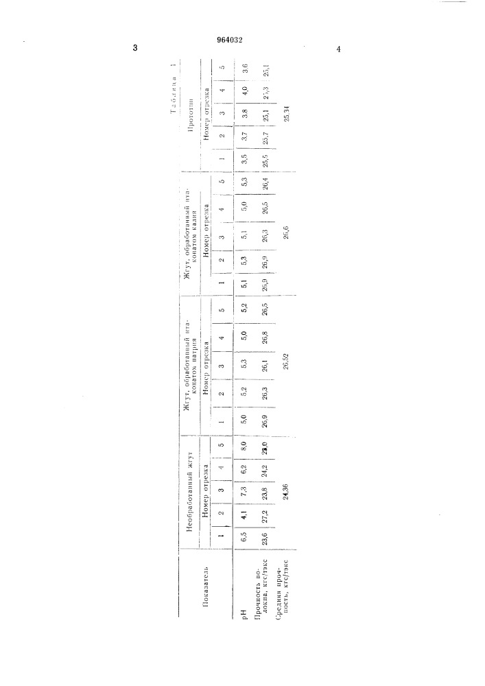 Способ получения модифицированного волокна (патент 964032)