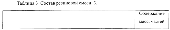 Композиционный материал для вибрационной и акустической защиты и способ его изготовления (патент 2572542)