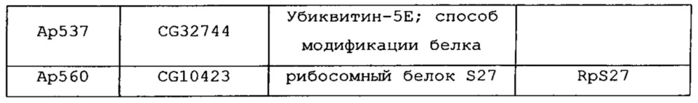 Подавление экспрессии генов у насекомых-вредителей (патент 2665549)