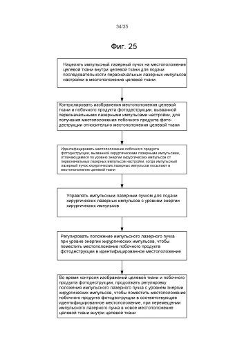 Способ и устройство для объединения хирургического лечения катаракты с хирургическим лечением глаукомы или астигматизма (патент 2580749)