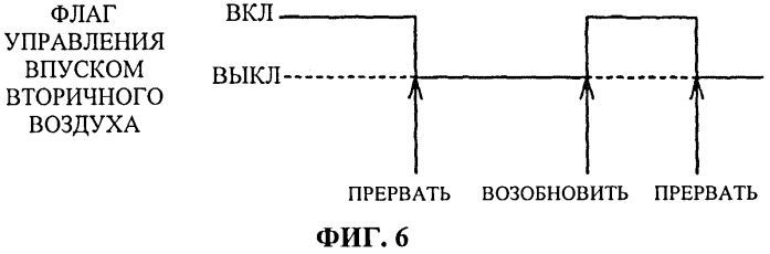 Устройство управления для двигателя внутреннего сгорания и способ управления двигателем внутреннего сгорания (патент 2578073)