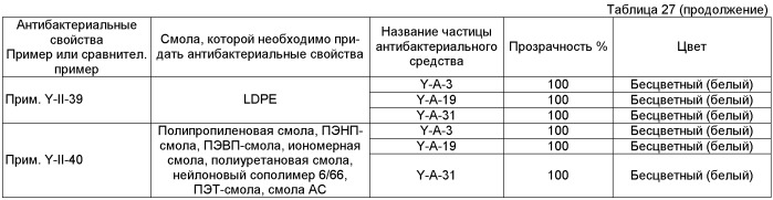 Антибактериальное средство, состоящее из серебросодержащих частиц гидроксида сульфата алюминия, и его применение (патент 2403272)